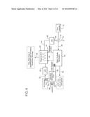 LIQUID, SLURRY AND FLOWABLE POWDER ADSORPTION/ABSORPTION METHOD UTILIZING     WASTE HEAT FOR ON-BOARD RECOVERY AND STORAGE OF CO2 FROM MOTOR VEHICLE     INTERNAL COMBUSTION ENGINE EXHAUST GASES diagram and image