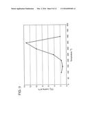 LIQUID, SLURRY AND FLOWABLE POWDER ADSORPTION/ABSORPTION METHOD UTILIZING     WASTE HEAT FOR ON-BOARD RECOVERY AND STORAGE OF CO2 FROM MOTOR VEHICLE     INTERNAL COMBUSTION ENGINE EXHAUST GASES diagram and image