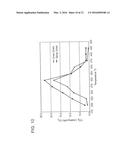 LIQUID, SLURRY AND FLOWABLE POWDER ADSORPTION/ABSORPTION METHOD UTILIZING     WASTE HEAT FOR ON-BOARD RECOVERY AND STORAGE OF CO2 FROM MOTOR VEHICLE     INTERNAL COMBUSTION ENGINE EXHAUST GASES diagram and image