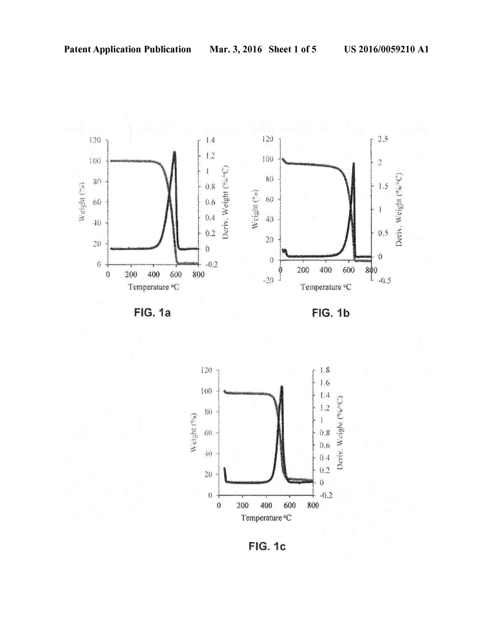 DOPED SILVER NANOPARTICLES ON CARBON FLY ASH FOR ADSORPTION OF METHYL     TERTIARY BUTYL ETHER - diagram, schematic, and image 02