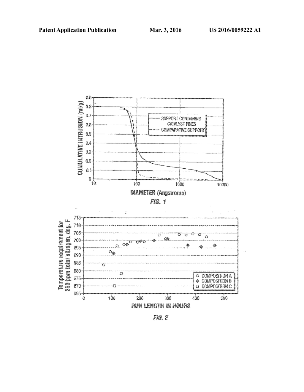 HYDROPROCESSING CATALYST PREPARED WITH WASTE CATALYST FINES AND ITS USE - diagram, schematic, and image 02