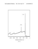 CHEMICAL VAPOR DEPOSITION FUNCTIONALIZATION diagram and image