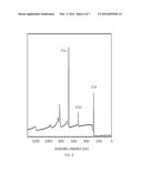 CHEMICAL VAPOR DEPOSITION FUNCTIONALIZATION diagram and image