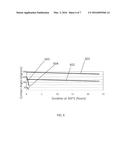 CHEMICAL VAPOR DEPOSITION FUNCTIONALIZATION diagram and image