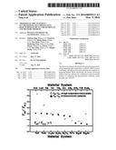 THERMOELECTRIC MATERIALS SYNTHESIZED BY SELF-PROPAGATING HIGH TEMPERATURE     SYNTHESIS PROCESS AND METHODS THEREOF diagram and image