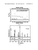 THERMOELECTRIC MATERIALS SYNTHESIZED BY SELF-PROPAGATING HIGH TEMPERATURE     SYNTHESIS PROCESS AND METHODS THEREOF diagram and image