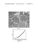 THERMOELECTRIC MATERIALS SYNTHESIZED BY SELF-PROPAGATING HIGH TEMPERATURE     SYNTHESIS PROCESS AND METHODS THEREOF diagram and image