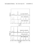 THERMOELECTRIC MATERIALS SYNTHESIZED BY SELF-PROPAGATING HIGH TEMPERATURE     SYNTHESIS PROCESS AND METHODS THEREOF diagram and image