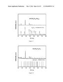 THERMOELECTRIC MATERIALS SYNTHESIZED BY SELF-PROPAGATING HIGH TEMPERATURE     SYNTHESIS PROCESS AND METHODS THEREOF diagram and image