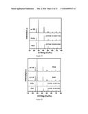 THERMOELECTRIC MATERIALS SYNTHESIZED BY SELF-PROPAGATING HIGH TEMPERATURE     SYNTHESIS PROCESS AND METHODS THEREOF diagram and image