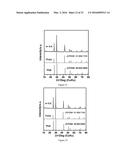 THERMOELECTRIC MATERIALS SYNTHESIZED BY SELF-PROPAGATING HIGH TEMPERATURE     SYNTHESIS PROCESS AND METHODS THEREOF diagram and image