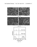 THERMOELECTRIC MATERIALS SYNTHESIZED BY SELF-PROPAGATING HIGH TEMPERATURE     SYNTHESIS PROCESS AND METHODS THEREOF diagram and image