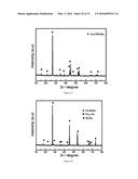 THERMOELECTRIC MATERIALS SYNTHESIZED BY SELF-PROPAGATING HIGH TEMPERATURE     SYNTHESIS PROCESS AND METHODS THEREOF diagram and image