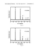 THERMOELECTRIC MATERIALS SYNTHESIZED BY SELF-PROPAGATING HIGH TEMPERATURE     SYNTHESIS PROCESS AND METHODS THEREOF diagram and image