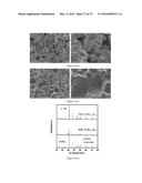 THERMOELECTRIC MATERIALS SYNTHESIZED BY SELF-PROPAGATING HIGH TEMPERATURE     SYNTHESIS PROCESS AND METHODS THEREOF diagram and image