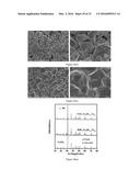 THERMOELECTRIC MATERIALS SYNTHESIZED BY SELF-PROPAGATING HIGH TEMPERATURE     SYNTHESIS PROCESS AND METHODS THEREOF diagram and image