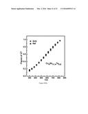 THERMOELECTRIC MATERIALS SYNTHESIZED BY SELF-PROPAGATING HIGH TEMPERATURE     SYNTHESIS PROCESS AND METHODS THEREOF diagram and image