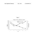 METHOD FOR PREPARING TANTALUM POWDER OF CAPACITOR GRADE WITH HIGH NITROGEN     CONTENT, TANTALUM POWDER OF CAPACITOR GRADE PREPARED BY THE PROCESS, AND     AN ANODE AND A CAPACITOR MADE OF THE TANTALUM POWDER diagram and image