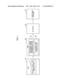 LASER PROCESSING METHOD AND LASER PROCESSING PROGRAM CREATION DEVICE diagram and image