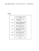 SHAPE DIVISION METHOD, SHAPE DIVISION PROGRAM AND DATA PROCESSING DEVICE,     AND LENS DATA PROCESSING METHOD, LENS EDGING METHOD AND LENS DATA     PROCESSING PROGRAM diagram and image