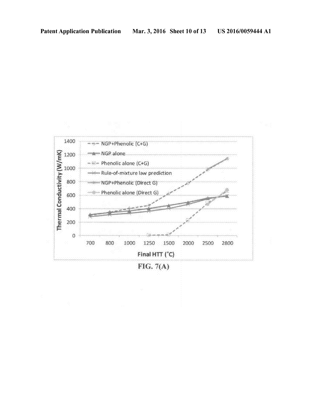 Production of highly conductive graphitic films from polymer films - diagram, schematic, and image 11