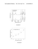 SELF-ASSEMBLED TUNABLE NETWORKS OF STICKY COLLOIDAL PARTICLES diagram and image