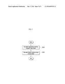 REGENERATIVE BRAKE APPARATUS OF HYBRID VEHICLE AND METHOD THEREOF diagram and image