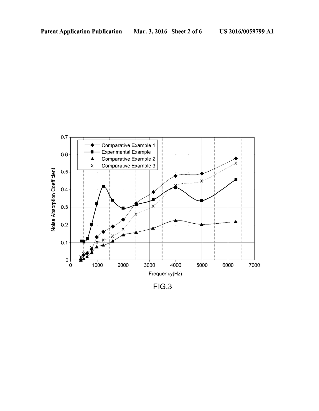 MULTI-LAYERED NOISE ABSORBING AND INSULATING MATERIAL HAVING     AIR-PERMEABILITY - diagram, schematic, and image 03