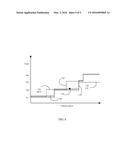 METHOD OF TRANSITIONING AMONG SHIFT SCHEDULES diagram and image