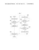 METHOD AND APPARATUS FOR CONTROLLING START OF VEHICLE diagram and image