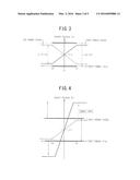 Electric Power Steering System diagram and image