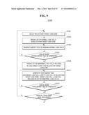 WAREHOUSE REORGANIZATION METHOD AND THE COMPUTER  PROGRAM THEREOF diagram and image