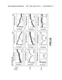 PLANAR CAVITY MEMS AND RELATED STRUCTURES, METHODS OF MANUFACTURE AND     DESIGN STRUCTURES diagram and image