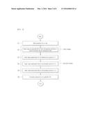 METHOD FOR PREPARING GRAPHITE FILM diagram and image