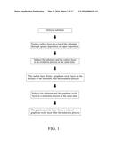 METHOD OF PRODUCING REDUCED GRAPHENE OXIDE diagram and image