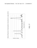 METHOD OF PRODUCING REDUCED GRAPHENE OXIDE diagram and image