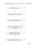 METHODS OF PRODUCING GRAPHENE QUANTUM DOTS FROM COAL AND COKE diagram and image