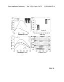 METHODS OF PRODUCING GRAPHENE QUANTUM DOTS FROM COAL AND COKE diagram and image