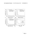 METHODS OF PRODUCING GRAPHENE QUANTUM DOTS FROM COAL AND COKE diagram and image