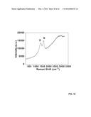 METHODS OF PRODUCING GRAPHENE QUANTUM DOTS FROM COAL AND COKE diagram and image