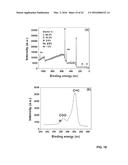 METHODS OF PRODUCING GRAPHENE QUANTUM DOTS FROM COAL AND COKE diagram and image