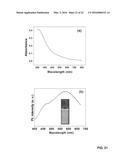 METHODS OF PRODUCING GRAPHENE QUANTUM DOTS FROM COAL AND COKE diagram and image