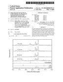 HIGH STRENGTH AND AESTHETIC LITHIUM DISILICATE CRYSTALLINE GLASS-CERAMICS     CONTAINING CRISTOBALITE CRYSTAL AND PREPARATION METHOD THEREOF diagram and image