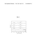 HIGH STRENGTH AND AESTHETIC LITHIUM DISILICATE CRYSTALLINE GLASS-CERAMICS     CONTAINING CRISTOBALITE CRYSTAL AND PREPARATION METHOD THEREOF diagram and image