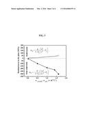 HIGH STRENGTH AND AESTHETIC LITHIUM DISILICATE CRYSTALLINE GLASS-CERAMICS     CONTAINING CRISTOBALITE CRYSTAL AND PREPARATION METHOD THEREOF diagram and image