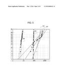 METHODS AND APPARATUS FOR STRENGTH AND/OR STRAIN LOSS MITIGATION IN COATED     GLASS diagram and image