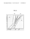 METHODS AND APPARATUS FOR STRENGTH AND/OR STRAIN LOSS MITIGATION IN COATED     GLASS diagram and image