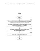 TRANSLUCENT SUBSTRATE, ORGANIC LED ELEMENT AND METHOD OF MANUFACTURING     TRANSLUCENT SUBSTRATE diagram and image