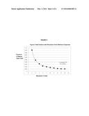 Treatment of Aromatic Alkylation Feedstock diagram and image