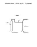 Treatment of Aromatic Alkylation Feedstock diagram and image